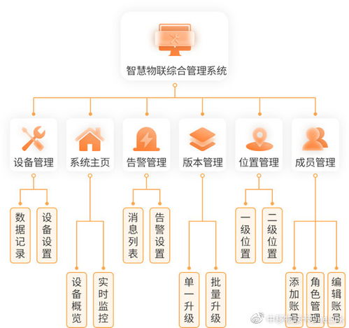5G大连接如何落地 解析中国移动领航中低速物联网的技术与服务创新