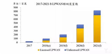 低功耗广域物联网三国杀 NB-IoT、LoRa与SigFox的未来争夺之路