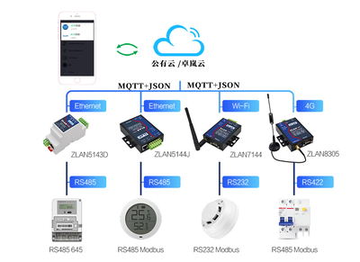 上海卓岚携卓越工业物联网解决方案，闪耀IOTE 2020深圳国际物联网展
