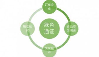 河北农业物联网技术新模式 订单农业与农产品电商的深度融合