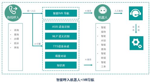 华云天下VSBot智能客服机器人 物联网行业的AI服务先锋