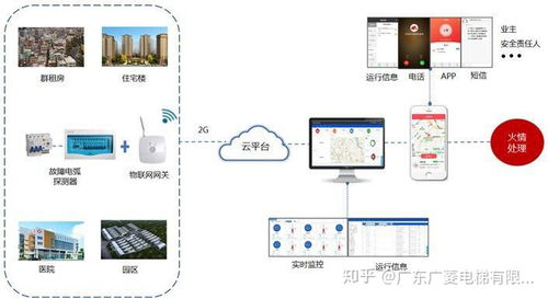 电梯物联网技术3.0 重塑智慧电梯的未来服务与安全运维体系