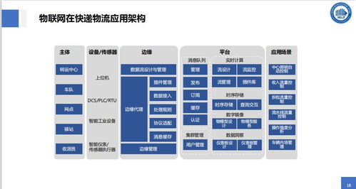 物联网技术与智能物流 海量信息重塑物流配送赛道