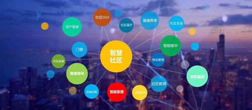 2020年智能家居领域的黑科技 物联网技术服务全解析