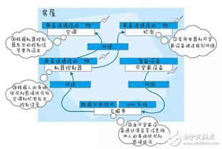 如何理解物联网 图文结合彻底解读物联网技术服务